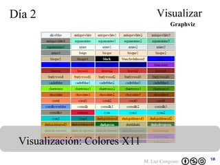 Graphviz Día 2 Visualizar Visualización: Colores X11 