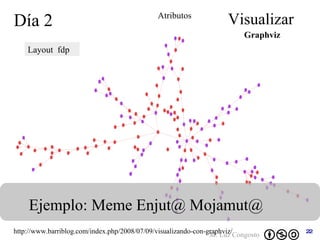 Día 2 Visualizar Ejemplo: Meme Enjut@ Mojamut@  Graphviz Atributos http://www.barriblog.com/index.php/2008/07/09/visualizando-con-graphviz/ Layout  fdp   