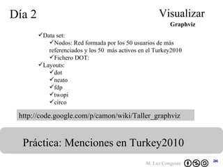 Día 2 Visualizar Práctica: Menciones en Turkey2010  Graphviz http://code.google.com/p/camon/wiki/Taller_graphviz Data set:  Nodos: Red formada por los 50 usuarios de más referenciados y los 50  más activos en el Turkey2010 Fichero DOT:  Layouts: dot neato fdp twopi circo 