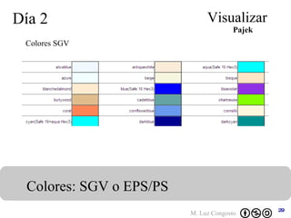 Día 2 Visualizar Colores: SGV o EPS/PS Colores SGV Pajek 