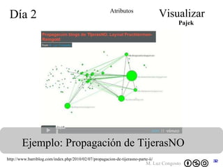 Día 2 Visualizar Ejemplo: Propagación de TijerasNO Atributos http://www.barriblog.com/index.php/2010/02/07/propagacion-de-tijerasno-parte-ii/ Pajek 