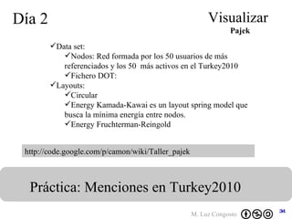Día 2 Visualizar Práctica: Menciones en Turkey2010  Pajek http://code.google.com/p/camon/wiki/Taller_pajek Data set:  Nodos: Red formada por los 50 usuarios de más referenciados y los 50  más activos en el Turkey2010 Fichero DOT:  Layouts: Circular Energy Kamada-Kawai es un layout spring model que busca la mínima energía entre nodos.  Energy Fruchterman-Reingold   