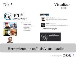 Día 3 Visualizar Herramienta de análisis/visualización Gephi #madewithgephi 