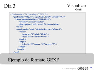Día 3 Visualizar <?xml version=&quot;1.0&quot; encoding=&quot;UTF-8&quot;?> <gexf xmlns= &quot;http://www.gexf.net/1.1draft&quot;  version= &quot;1.1&quot; > <meta lastmodifieddate= &quot;2009-03-20&quot; > <creator> Gexf.net </creator>   <description> A hello world! file </description> </meta> <graph mode= &quot;static&quot;  defaultedgetype= &quot;directed&quot; > <nodes> <node id= &quot;0&quot;  label= &quot;Hello&quot;  />   <node id= &quot;1&quot;  label= &quot;Word&quot;  />   </nodes> <edges>   <edge id= &quot;0&quot;  source= &quot;0&quot;  target= &quot;1&quot;  />   </edges>   </graph> </gexf>   Gephi Ejemplo de formato GEXF 