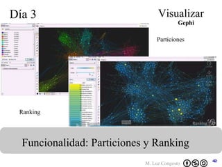 Día 3 Visualizar Funcionalidad: Particiones y Ranking Gephi Ranking Particiones 