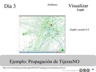 Día 3 Visualizar Ejemplo: Propagación de TijerasNO Atributos http://www.barriblog.com/index.php/2010/02/07/propagacion-de-tijerasno-parte-ii/ Gephi Gephi versión 0.5 