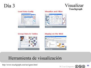 Día 3 Visualizar Herramienta de visualización Touchgraph http://www.touchgraph.com/navigator.html 