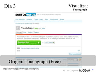 Día 3 Visualizar Origen: Touchgraph (Free) Touchgraph http://sourceforge.net/projects/touchgraph/ 