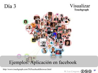 Día 3 Visualizar Ejemplos: Aplicación en facebook Touchgraph http://www.touchgraph.com/TGFacebookBrowser.html 