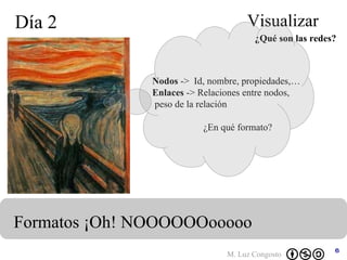 Día 2 ¿Qué son las redes? Visualizar Formatos ¡Oh! NOOOOOOooooo  Nodos  ->  Id, nombre, propiedades,… Enlaces  -> Relaciones entre nodos, peso de la relación ¿En qué formato? 