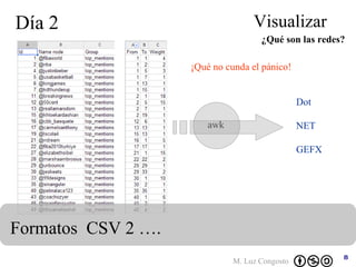 Día 2 ¿Qué son las redes? Visualizar Formatos  CSV 2 …. awk Dot NET GEFX ¡Qué no cunda el pánico! 
