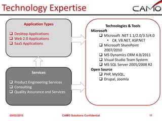 Technology Expertise
              Application Types                               Technologies & Tools
                                                      Microsoft
  Desktop Applications                                    Microsoft .NET 1.1/2.0/3.5/4.0
  Web 2.0 Applications                                        • C#, VB.NET, ASP.NET
  SaaS Applications                                       Microsoft SharePoint
                                                             2007/2010
                                                           MS Dynamics CRM 4.0/2011
                                                           Visual Studio Team System
                                                           MS SQL Server 2005/2008 R2
                                                      Open Source
                  Services                                 PHP, MySQL,
                                                           Drupal, Joomla
  Product Engineering Services
  Consulting
  Quality Assurance and Services




 09/02/2010                       CAMO Solutions Confidential                          11
 