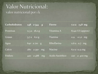 Valor Nutricional: valor nutricional por 1 k