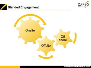 Blended Engagement




          Onsite



                     Offsite




                               www.camotechnolo
                                www.camotechnologies.com
 