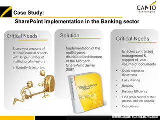 Case Study:
   SharePoint implementation in the Banking sector

Critical Needs                 Solution
                                                                Critical Needs
  Share vast amount of           Implementation of the
  critical financial reports     multilayered                       Enables centralized
  with large number of           distributed architecture           management &
  institutional investors        of the Microsoft                   support of vast
                                 SharePoint Server                  volume of documents
  efficiently & securely.
                                 2007.                          •   Quick access to
                                                                    documents
                                                                •   Easy sharing
                                                                •   Security
                                                                •   Process Efficiency
                                                                •   Fine grain control of the
                                                                    access and the security.
                                                                •   Compliance


                                                            www.camotechnolo
                                                             www.camotechnologies.com
 