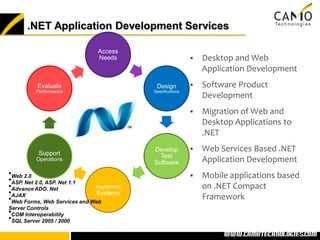 .NET Application Development Services

                               Access
                               Needs                          Desktop and Web
                                                               Application Development
          Evaluate                         Design             Software Product
          Performance                     Specifications
                                                               Development
                                                              Migration of Web and
                                                               Desktop Applications to
                                                               .NET
                                          Develop             Web Services Based .NET
           Support                          Test
          Operations
                                          Software             Application Development
•Web 2.0                                                      Mobile applications based
•ASP. Net 2.0, ASP. Net 1.1
•Advance ADO. Net             Implement                        on .NET Compact
•AJAX                         Systems
•Web Forms, Web Services and Web                               Framework
Server Controls
•COM Interoperability
•SQL Server 2005 / 2000
                                                                  www.camotechnolo
                                                                   www.camotechnologies.com
 