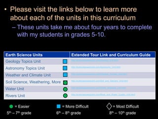 • Please visit the links below to learn more
about each of the units in this curriculum
– These units take me about four years to complete
with my students in grades 5-10.
Earth Science Units Extended Tour Link and Curriculum Guide
Geology Topics Unit http://sciencepowerpoint.com/Geology_Unit.html
Astronomy Topics Unit http://sciencepowerpoint.com/Astronomy_Unit.html
Weather and Climate Unit http://sciencepowerpoint.com/Weather_Climate_Unit.html
Soil Science, Weathering, More http://sciencepowerpoint.com/Soil_and_Glaciers_Unit.html
Water Unit http://sciencepowerpoint.com/Water_Molecule_Unit.html
Rivers Unit http://sciencepowerpoint.com/River_and_Water_Quality_Unit.html
= Easier = More Difficult = Most Difficult
5th – 7th grade 6th – 8th grade 8th – 10th grade
 