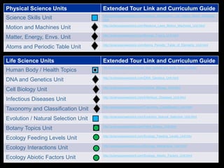 Physical Science Units Extended Tour Link and Curriculum Guide
Science Skills Unit http://sciencepowerpoint.com/Science_Introduction_Lab_Safety_Metric_Methods.
html
Motion and Machines Unit http://sciencepowerpoint.com/Newtons_Laws_Motion_Machines_Unit.html
Matter, Energy, Envs. Unit http://sciencepowerpoint.com/Energy_Topics_Unit.html
Atoms and Periodic Table Unit http://sciencepowerpoint.com/Atoms_Periodic_Table_of_Elements_Unit.html
Life Science Units Extended Tour Link and Curriculum Guide
Human Body / Health Topics
http://sciencepowerpoint.com/Human_Body_Systems_and_Health_Topics_Unit.html
DNA and Genetics Unit http://sciencepowerpoint.com/DNA_Genetics_Unit.html
Cell Biology Unit http://sciencepowerpoint.com/Cellular_Biology_Unit.html
Infectious Diseases Unit http://sciencepowerpoint.com/Infectious_Diseases_Unit.html
Taxonomy and Classification Unit http://sciencepowerpoint.com/Taxonomy_Classification_Unit.html
Evolution / Natural Selection Unit http://sciencepowerpoint.com/Evolution_Natural_Selection_Unit.html
Botany Topics Unit http://sciencepowerpoint.com/Plant_Botany_Unit.html
Ecology Feeding Levels Unit http://sciencepowerpoint.com/Ecology_Feeding_Levels_Unit.htm
Ecology Interactions Unit http://sciencepowerpoint.com/Ecology_Interactions_Unit.html
Ecology Abiotic Factors Unit http://sciencepowerpoint.com/Ecology_Abiotic_Factors_Unit.html
 