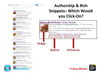 + Casey Markee
Authorship & Rich
Snippets– Which Would
you Click-On?
@MediaWyse
 
