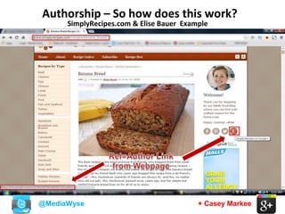 + Casey Markee
Authorship – So how does this work?
@MediaWyse
SimplyRecipes.com & Elise Bauer Example
 