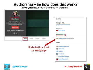 + Casey Markee
Authorship – So how does this work?
@MediaWyse
SimplyRecipes.com & Elise Bauer Example
 