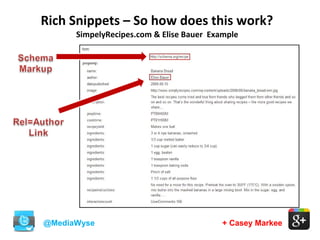 + Casey Markee
Rich Snippets – So how does this work?
@MediaWyse
SimpelyRecipes.com & Elise Bauer Example
 
