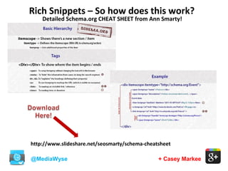+ Casey Markee
Rich Snippets – So how does this work?
@MediaWyse
Detailed Schema.org CHEAT SHEET from Ann Smarty!
http://www.slideshare.net/seosmarty/schema-cheatsheet
 