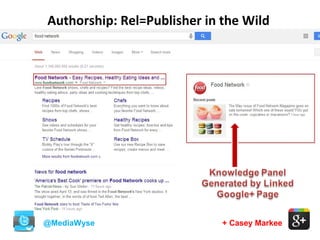 + Casey Markee
Authorship: Rel=Publisher in the Wild
@MediaWyse
 