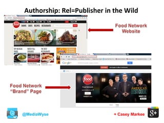 + Casey Markee
Authorship: Rel=Publisher in the Wild
@MediaWyse
 