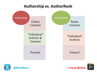 + Casey Markee
Authorship vs. AuthorRank
@MediaWyse
 