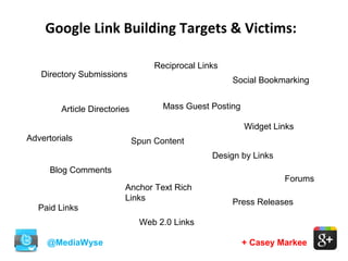 @MediaWyse + Casey Markee
Google Link Building Targets & Victims:
Directory Submissions
Blog Comments
Mass Guest PostingArticle Directories
Advertorials
Reciprocal Links
Social Bookmarking
Widget Links
Spun Content
Paid Links
Anchor Text Rich
Links
Design by Links
Press Releases
Web 2.0 Links
Forums
 