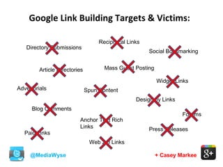 @MediaWyse + Casey Markee
Google Link Building Targets & Victims:
Directory Submissions
Blog Comments
Mass Guest PostingArticle Directories
Advertorials
Reciprocal Links
Social Bookmarking
Widget Links
Spun Content
Paid Links
Anchor Text Rich
Links
Design by Links
Press Releases
Web 2.0 Links
Forums
 
