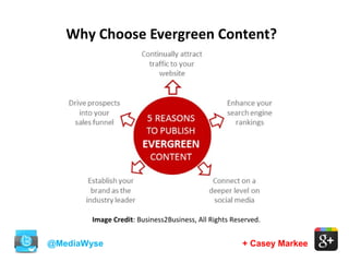 Why Choose Evergreen Content?
@MediaWyse + Casey Markee
Image Credit: Business2Business, All Rights Reserved.
 