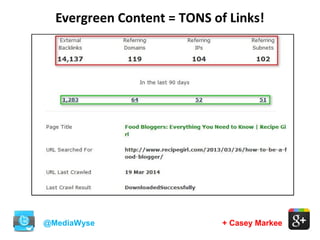 Evergreen Content = TONS of Links!
@MediaWyse + Casey Markee
 