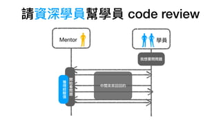 Mentor 學員
請資深學員幫學員 code review
我想要問問題
中間來來回回的
開
始
看
問
題
獲
得
經
驗
值
 