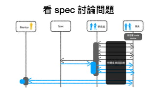看 spec 討論問題
Mentor 學員
我想要 code
review
學長姐Spec
中間來來回回的
 