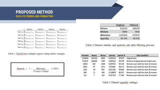 PROPOSED METHOD
DATA FILTERING AND FORMATING
12
 