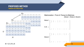 PROPOSED METHOD
TENSOR FACTORIZATION
13
4 -1 -1 -1 -1 -1 -1
-1 5 -1 -1 -1 -1 -1
-1 -1 1 -1 -1 -1 -1
-1 3 -1 -1 -1 -1 -1
-1 -1 -1 1 -1 -1 -1
-1 -1 -1 -1 -1 -1 5
2 -1 -1 -1 -1 -1 -1
-1 3 -1 -1 -1 -1 -1
-1 -1 2 -1 -1 -1 -1
-1 3 -1 -1 -1 -1 -1
-1 -1 -1 1 -1 -1 -1
-1 -1 -1 -1 -1 -1 2
5 -1 -1 -1 -1 -1 -1
-1 4 -1 -1 -1 -1 -1
-1 -1 2 -1 -1 -1 -1
-1 3 -1 -1 -1 -1 -1
-1 -1 -1 1 -1 -1 -1
-1 -1 -1 -1 -1 -1 4
U
H
A(1)
A(2)
A(n)
Matricization : From A Tensor to Matrices
(Mode-1, Mode-2, Mode3)
Mode 1 (Column)
X (1) =
Mode 2 (Row)
X = U x H x A
 