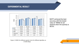EXPERIMENTAL RESULT
14
MATF achieved the best
accuracy with the lowest
value of RMSE for all
aspects when the sparsity is
99.0%
 