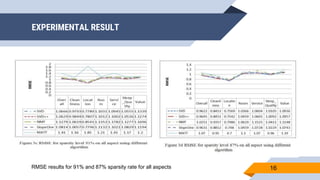 EXPERIMENTAL RESULT
16RMSE results for 91% and 87% sparsity rate for all aspects
 