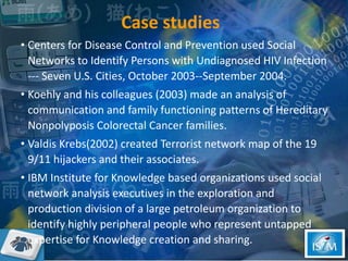 Case studies  Centers for Disease Control and Prevention used Social Networks to Identify Persons with Undiagnosed HIV Infection --- Seven U.S. Cities, October 2003--September 2004.  Koehly and his colleagues (2003) made an analysis of communication and family functioning patterns of Hereditary Nonpolyposis Colorectal Cancer families.  Valdis Krebs(2002) created Terrorist network map of the 19 9/11 hijackers and their associates.  IBM Institute for Knowledge based organizations used social network analysis executives in the exploration and production division of a large petroleum organization to identify highly peripheral people who represent untapped expertise for Knowledge creation and sharing. 