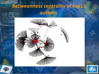 Betweenness centrality of top11 authors  