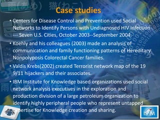 Case studies  <ul><li>Centers for Disease Control and Prevention used Social Networks to Identify Persons with Undiagnosed...