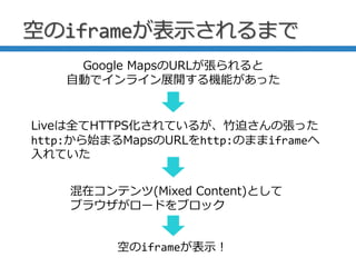 空のiframeが表示されるまで
Google MapsのURLが張られると
自動でインライン展開する機能があった
Liveは全てHTTPS化されているが、竹迫さんの張った
http:から始まるMapsのURLをhttp:のままiframeへ
...