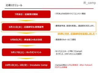 #i_camp
応募スケジュール


      7月末日：応募受付開始              ・7月末よりWEBサイトにてエントリー開始




                               ・書類選考後、面接を実施し、通過者を決定します。
  8月31日(水)：応募締切＆書類選考


                                 好評に付き、応募締切を延長しました！

   9月8日(月)：参加者24名の決定           ・通過者のみメールにて通知




                               ・9/17(土)14－17時にてCampの
   9月17日(土)：キックオフイベント
                                ガイダンス、スタディセッションを提供




10月1日(土)、2日(日)：Incubate Camp   ・Camp以降は11月以降順次 After Followの
                               プログラムを開催
 