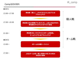 #i_camp
 Camp当日の流れ

■DAY1

13:00～17:00     参加者（個人）＋キャピタリストによるプランの
                      ブラッシュアップ


                                            個人戦
17:00～19:00   参加者24名の事業プランをプレゼン、上位12名の中から
                   参加者をキャピタリストがドラフト指名




21:00～           参加者3名＋キャピタリストのチームを結成。
                   チームで1プランをブラッシュアップ


■DAY2                                       チーム戦
13:00～               8チームの決勝トーナメント




17:00～          上位2チーム6名＋個人賞最大4名 計10名の
                        決定及び表彰
 