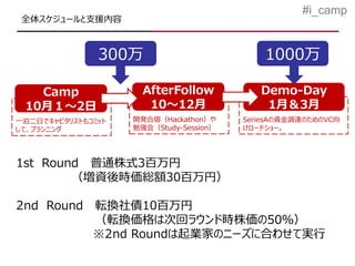 #i_camp
 全体スケジュールと支援内容



               300万                          1000万

   Camp               AfterFollow           Demo-Day
 10月１～2日               10～12月                1月＆3月
一泊二日でキャピタリストもコミット   開発合宿（Hackathon）や     SeriesAの資金調達のためのVC向
して、プランニング           勉強会（Study-Session）   けロードショー。




1st Round 普通株式3百万円
        （増資後時価総額30百万円）

2nd Round     転換社債10百万円
              （転換価格は次回ラウンド時株価の50％）
              ※2nd Roundは起業家のニーズに合わせて実行
 