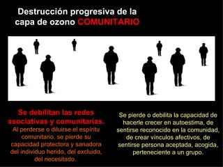 Destrucción progresiva de la capa de ozono  COMUNITARIO Se debilitan las redes asociativas y comunitarias.  Al perderse o diluirse el espíritu comunitario, se pierde su capacidad protectora y sanadora del individuo herido, del excluido, del necesitado.   Se pierde o debilita la capacidad de hacerle crecer en autoestima, de sentirse reconocido en la comunidad, de crear vínculos afectivos, de sentirse persona aceptada, acogida, perteneciente a un grupo. 