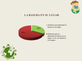 El problema de la basura en la Escuela Secundaria Técnica 118 | PPTX