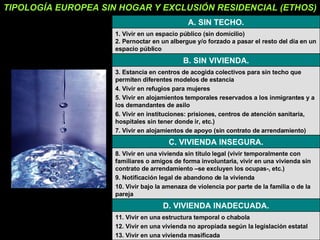 TIPOLOGÍA EUROPEA SIN HOGAR Y EXCLUSIÓN RESIDENCIAL (ETHOS) 8. Vivir en una vivienda sin título legal (vivir temporalmente con familiares o amigos de forma involuntaria, vivir en una vivienda sin contrato de arrendamiento –se excluyen los ocupas-, etc.) 9. Notificación legal de abandono de la vivienda 10. Vivir bajo la amenaza de violencia por parte de la familia o de la pareja C. VIVIENDA INSEGURA. 11. Vivir en una estructura temporal o chabola 12. Vivir en una vivienda no apropiada según la legislación estatal 13. Vivir en una vivienda masificada D. VIVIENDA INADECUADA. 3. Estancia en centros de acogida colectivos para sin techo que permiten diferentes modelos de estancia 4. Vivir en refugios para mujeres 5. Vivir en alojamientos temporales reservados a los inmigrantes y a los demandantes de asilo 6. Vivir en instituciones: prisiones, centros de atención sanitaria, hospitales sin tener donde ir, etc.) 7. Vivir en alojamientos de apoyo (sin contrato de arrendamiento) B. SIN VIVIENDA. 1. Vivir en un espacio público (sin domicilio) 2. Pernoctar en un albergue y/o forzado a pasar el resto del día en un espacio público A. SIN TECHO. 